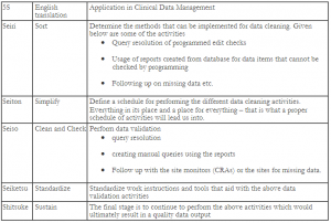 Tips For Getting Quality Clinical Trial Data for Data Managers Image