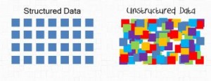 unstructured data pictures